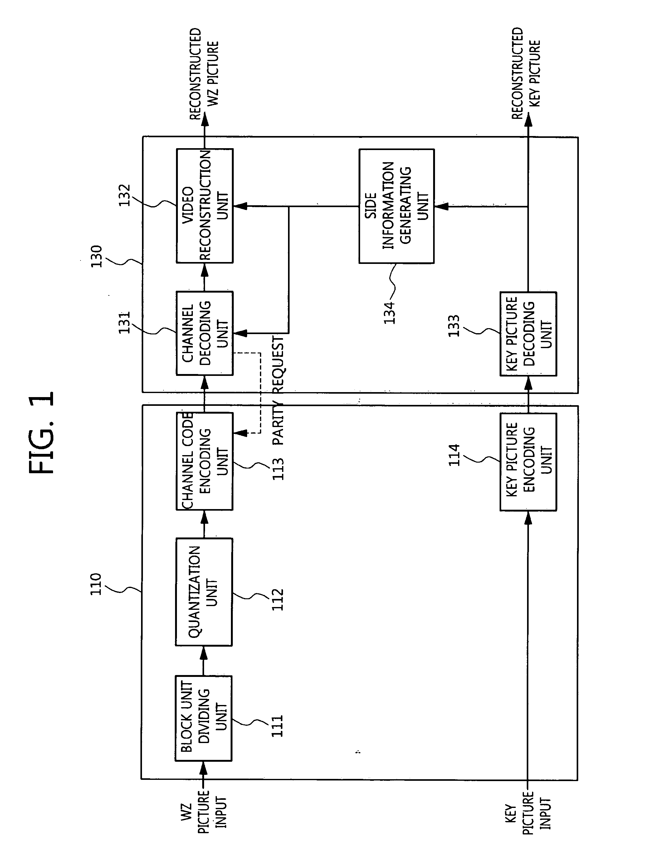 Distributed video encoder and decoder and distributed video decoding method