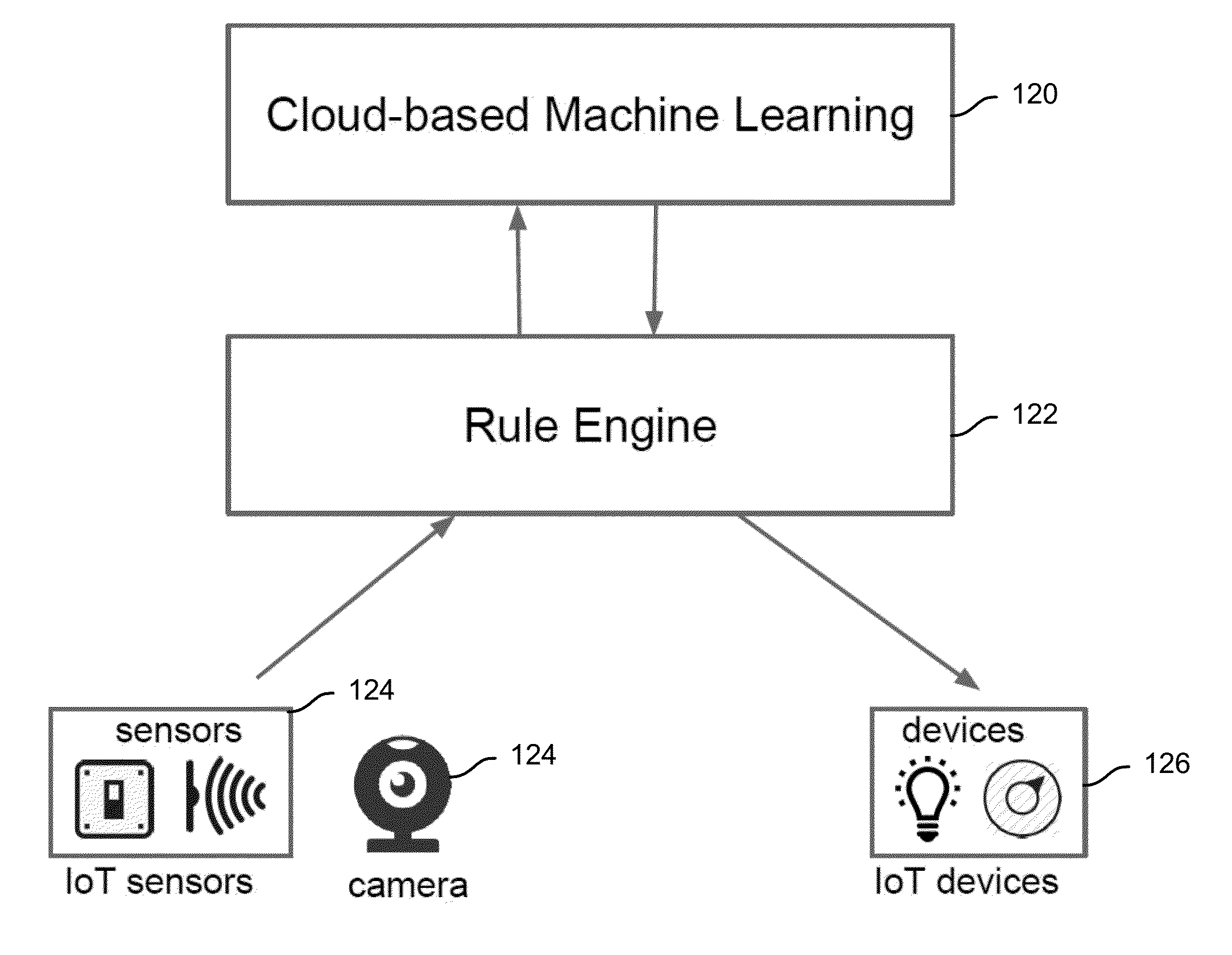 Automatically learning and controlling connected devices