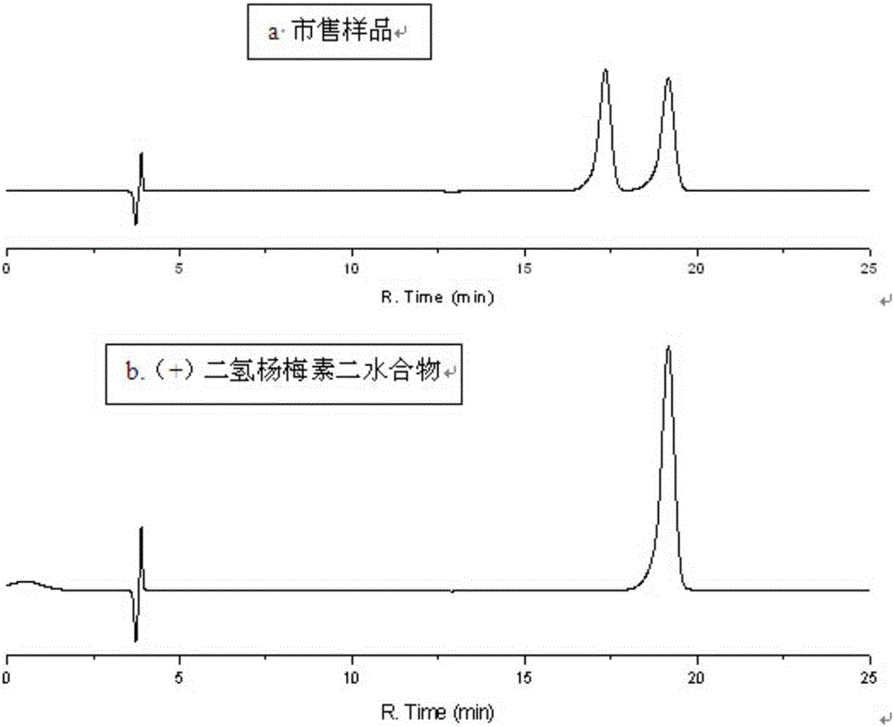 Racemic dihydromyricetin monohydrate crystal