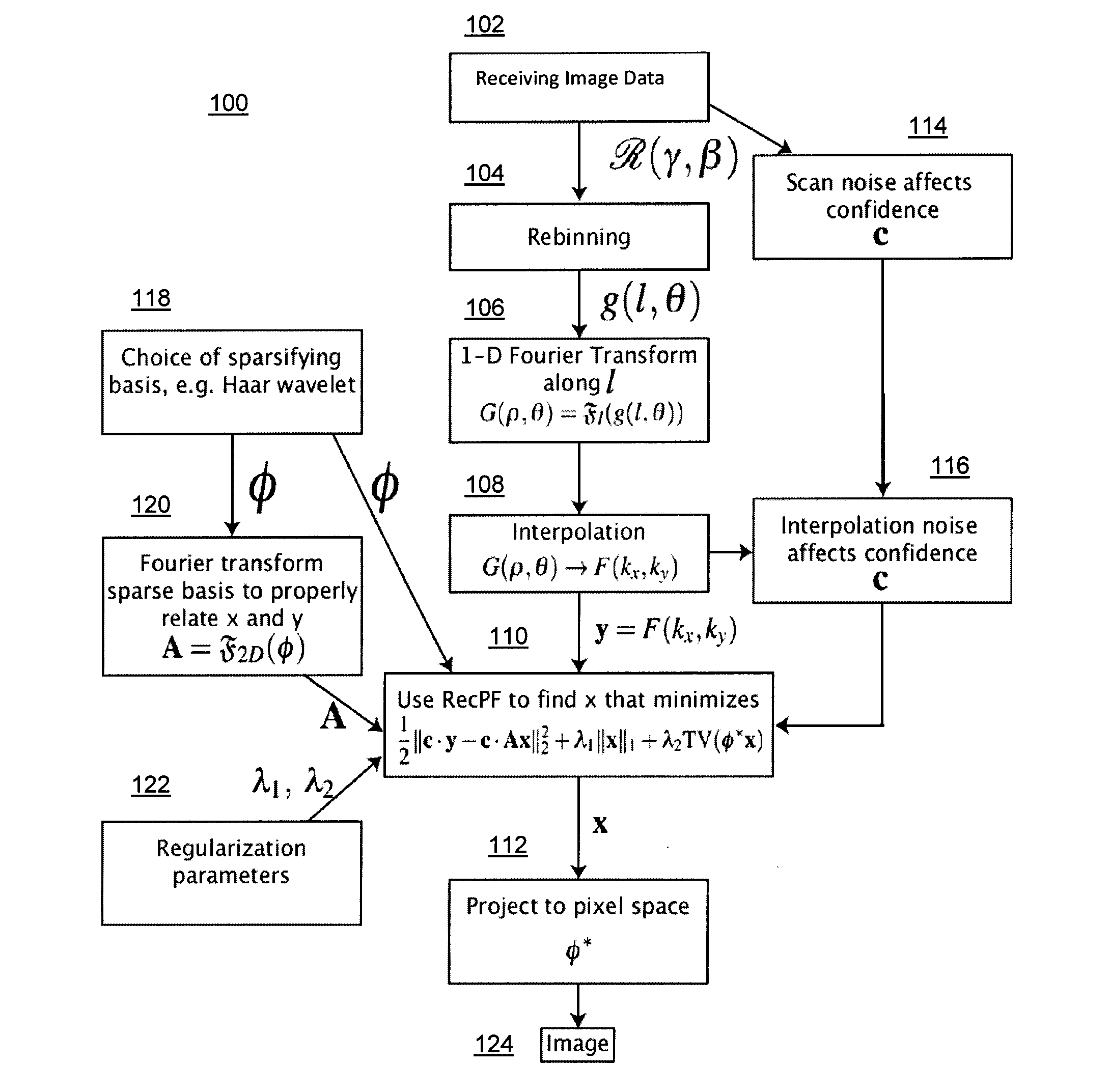 Method and system for compressed sensing image reconstruction