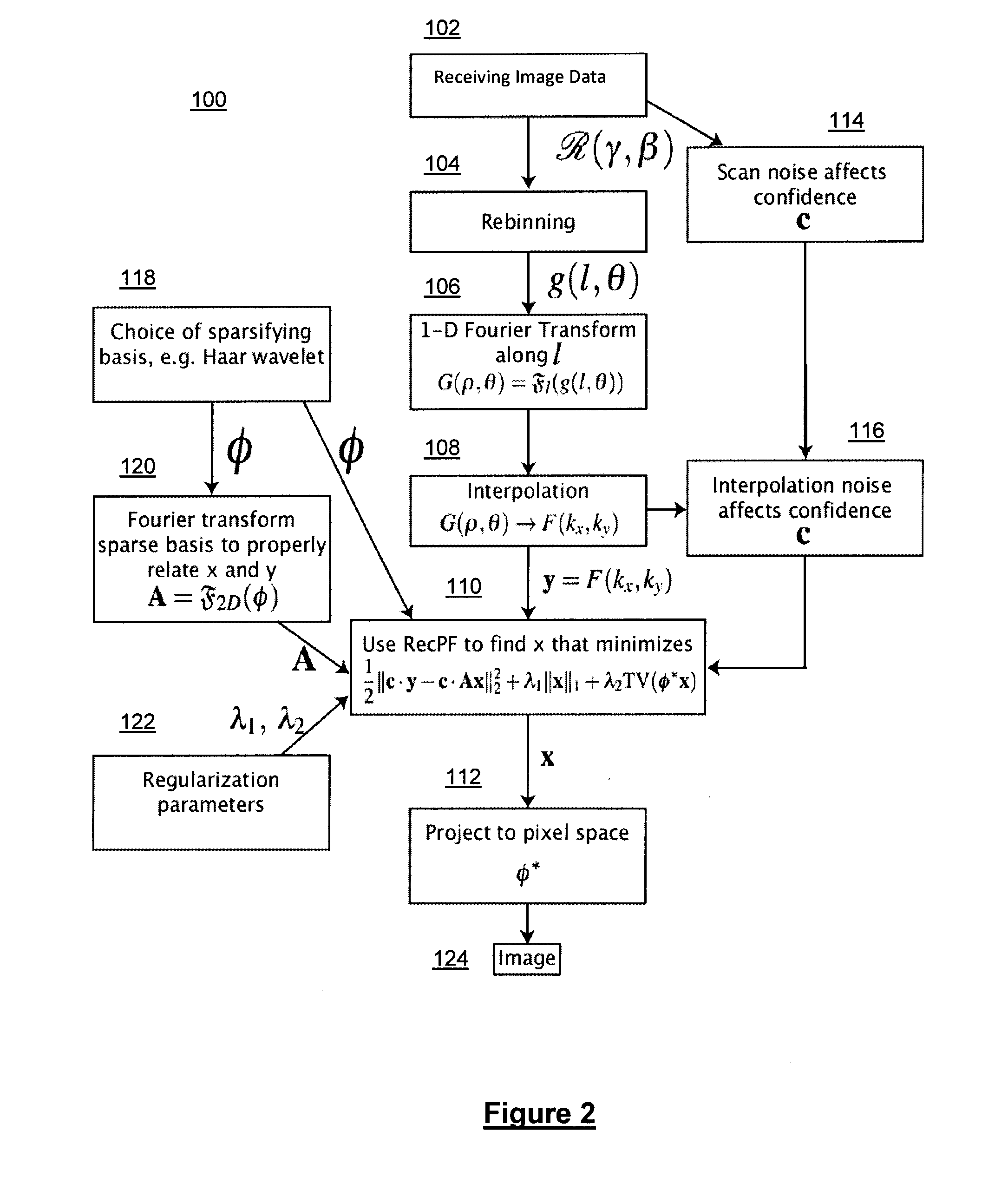 Method and system for compressed sensing image reconstruction