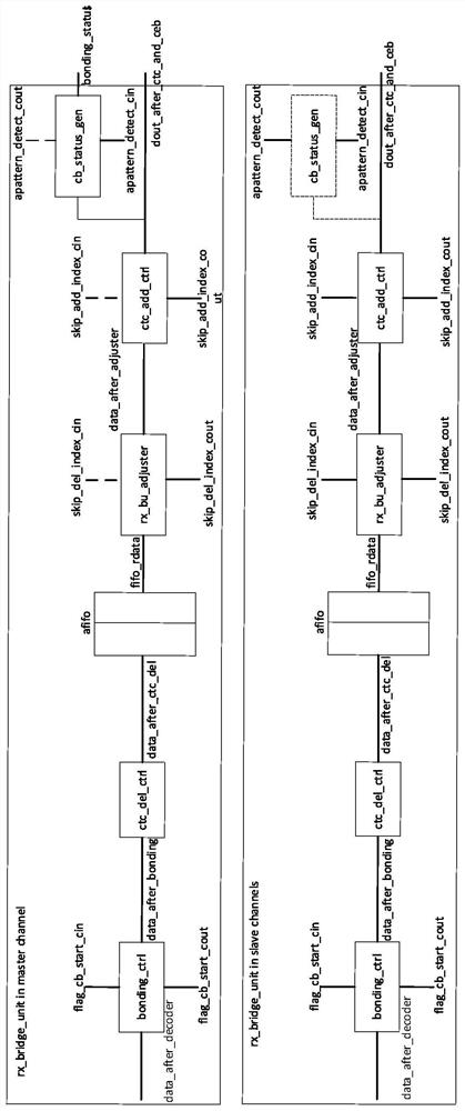 Serdes interface circuit