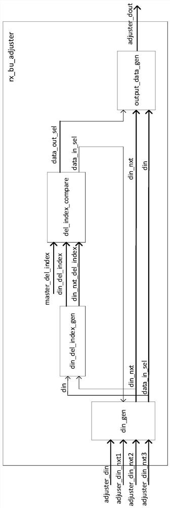 Serdes interface circuit