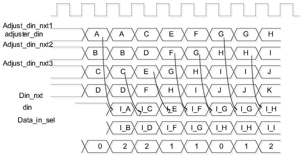 Serdes interface circuit