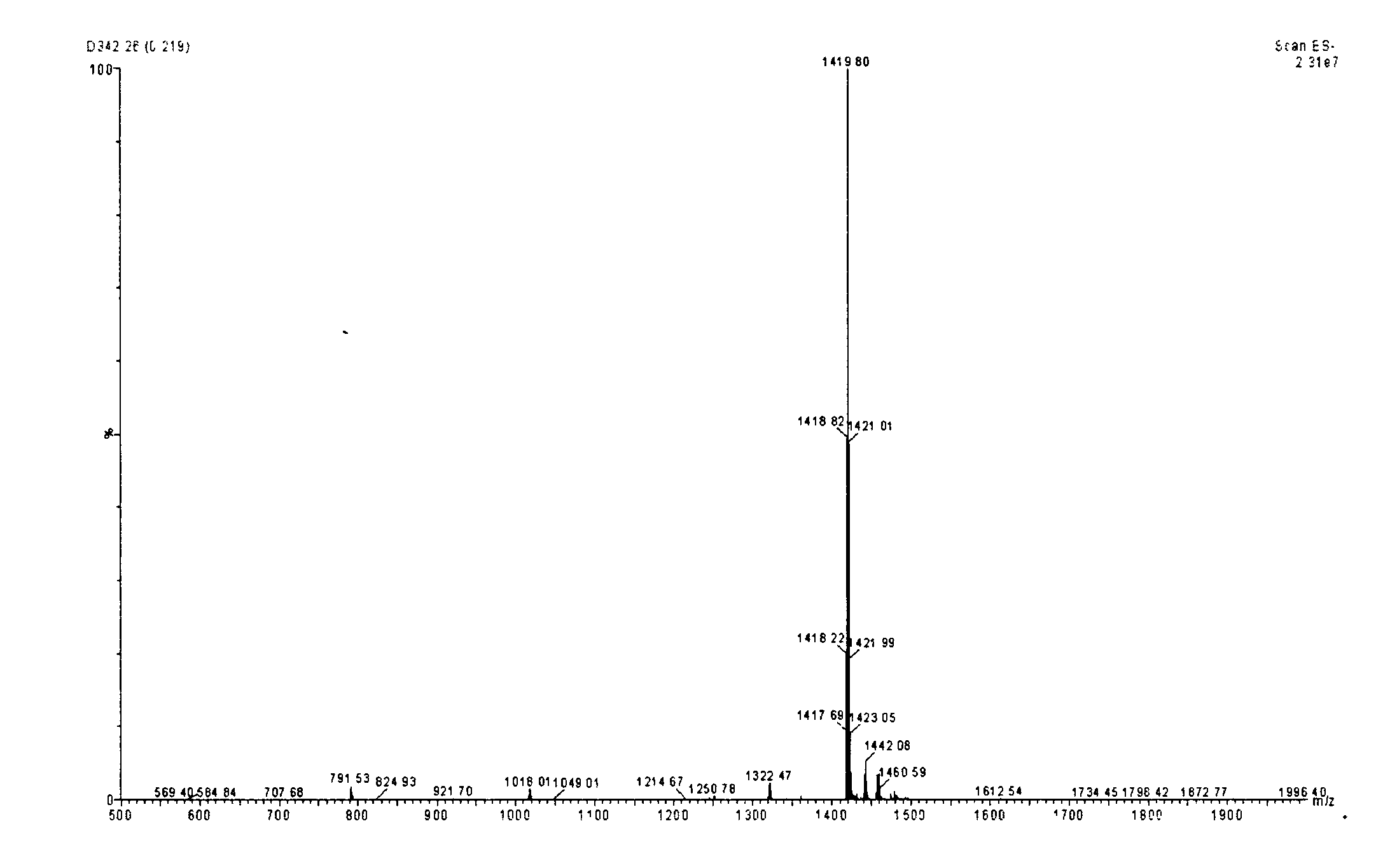 Preparation method for new polypeptide having tissue protection activity, and application of new polypeptide in treatment