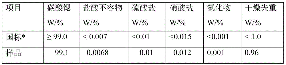 Microbial preparation method of strontium carbonate