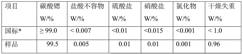 Microbial preparation method of strontium carbonate