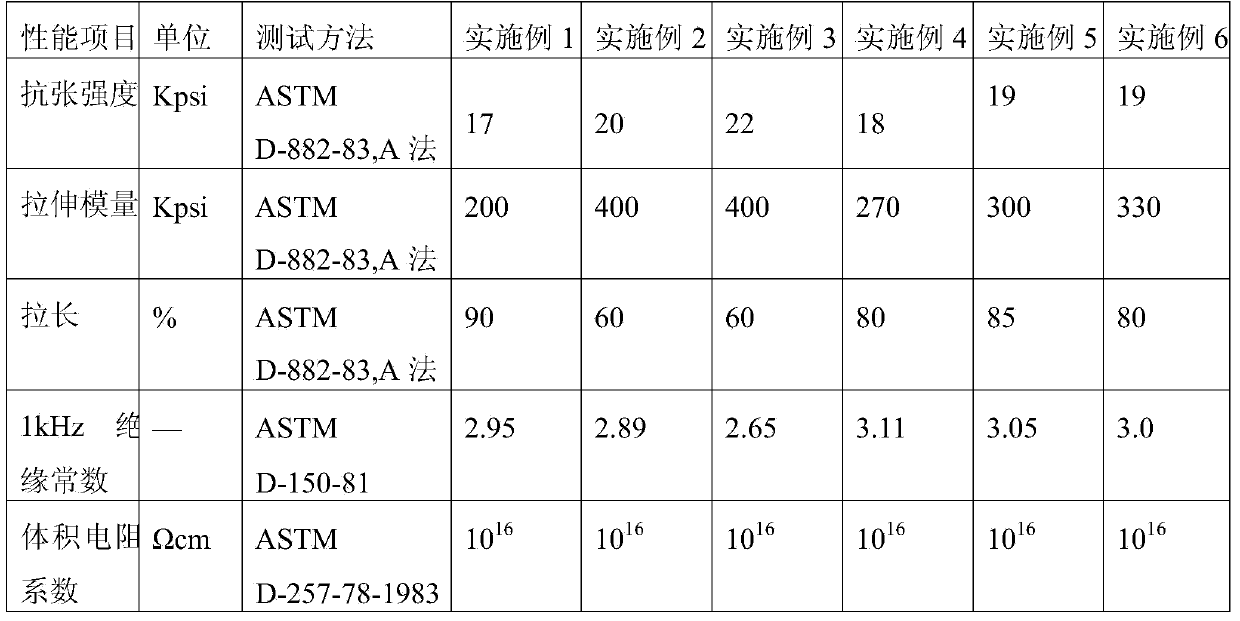 Polyimide/polytetrafluoroethylene composite membrane for insulation of electric wire and cable and preparation method thereof