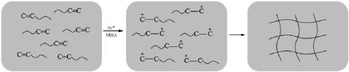 A method for preparing thermosensitive polymer pnipam film by plasma-induced solution polymerization