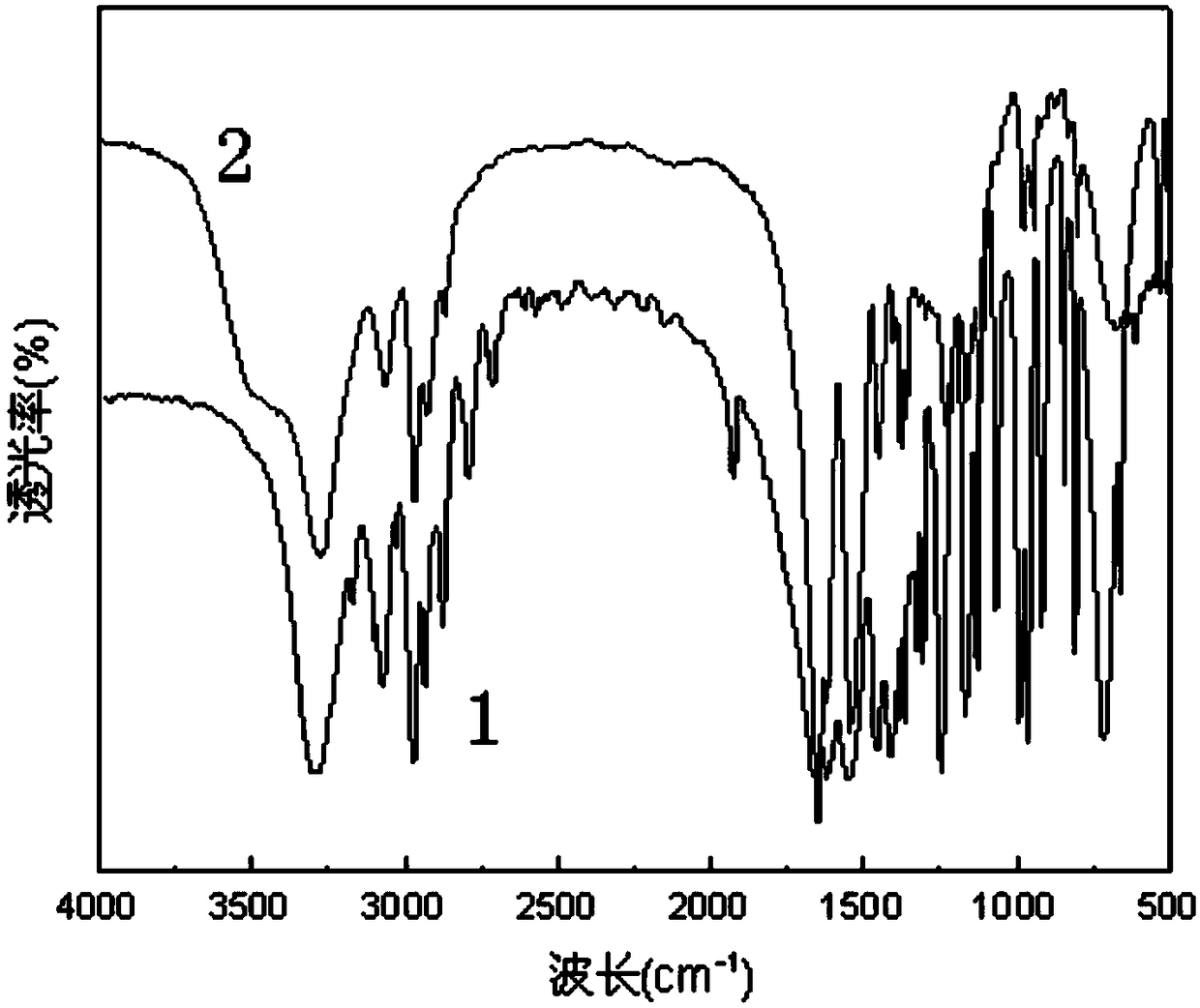 A method for preparing thermosensitive polymer pnipam film by plasma-induced solution polymerization