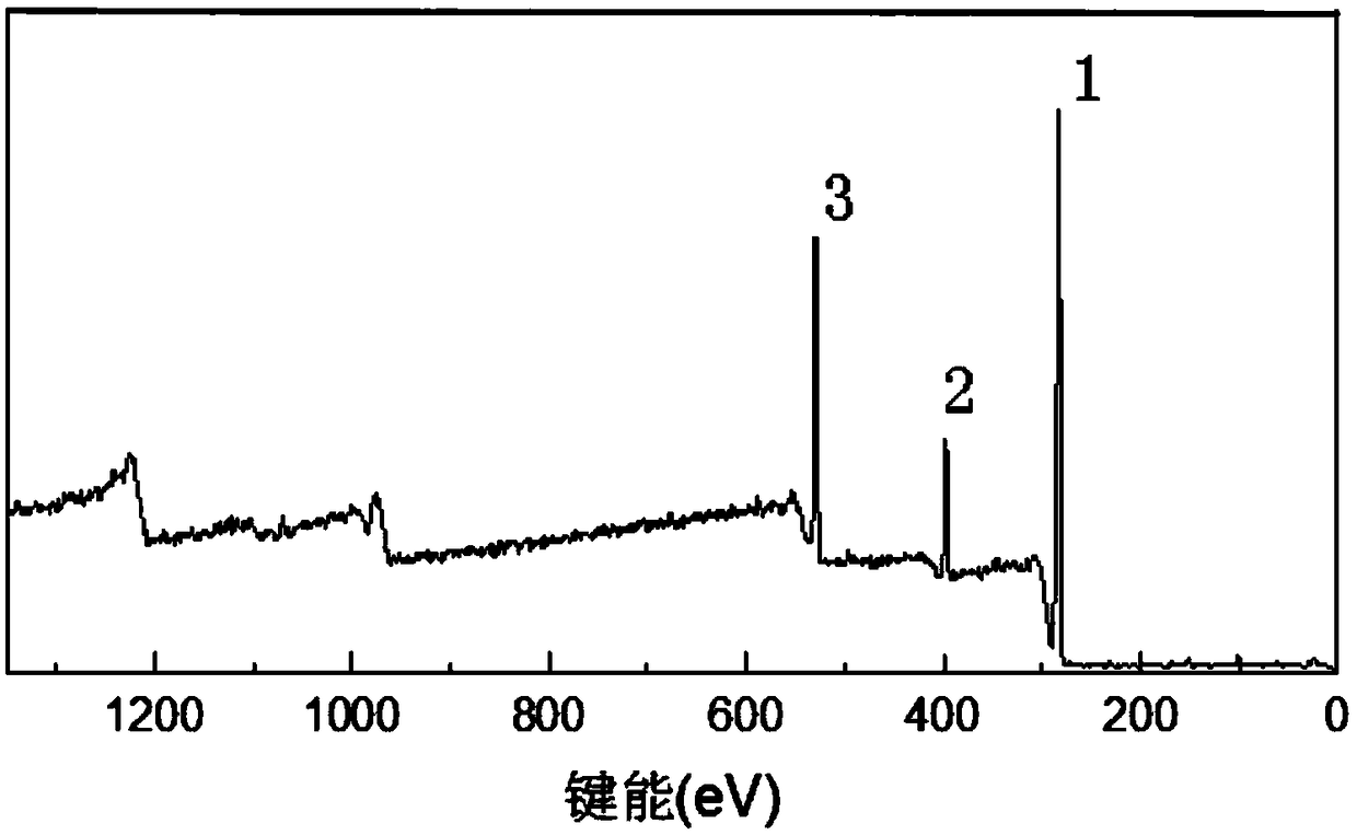 A method for preparing thermosensitive polymer pnipam film by plasma-induced solution polymerization