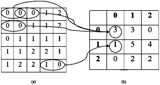 Method for automatically identifying breast tumor area based on ultrasound image