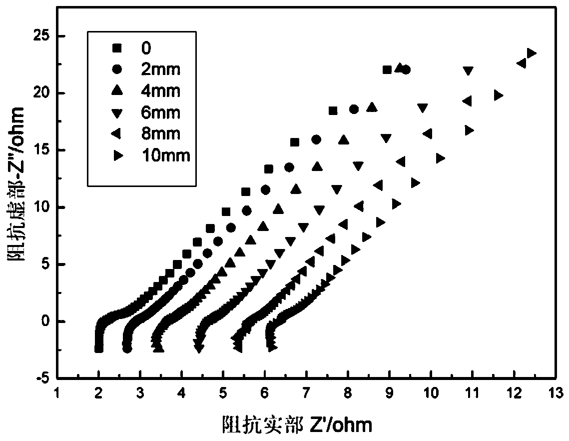 Composite flow inhibitor for lithium-based thermal battery electrolyte, electrolyte diaphragm material, lithium-based thermal battery and preparation method thereof