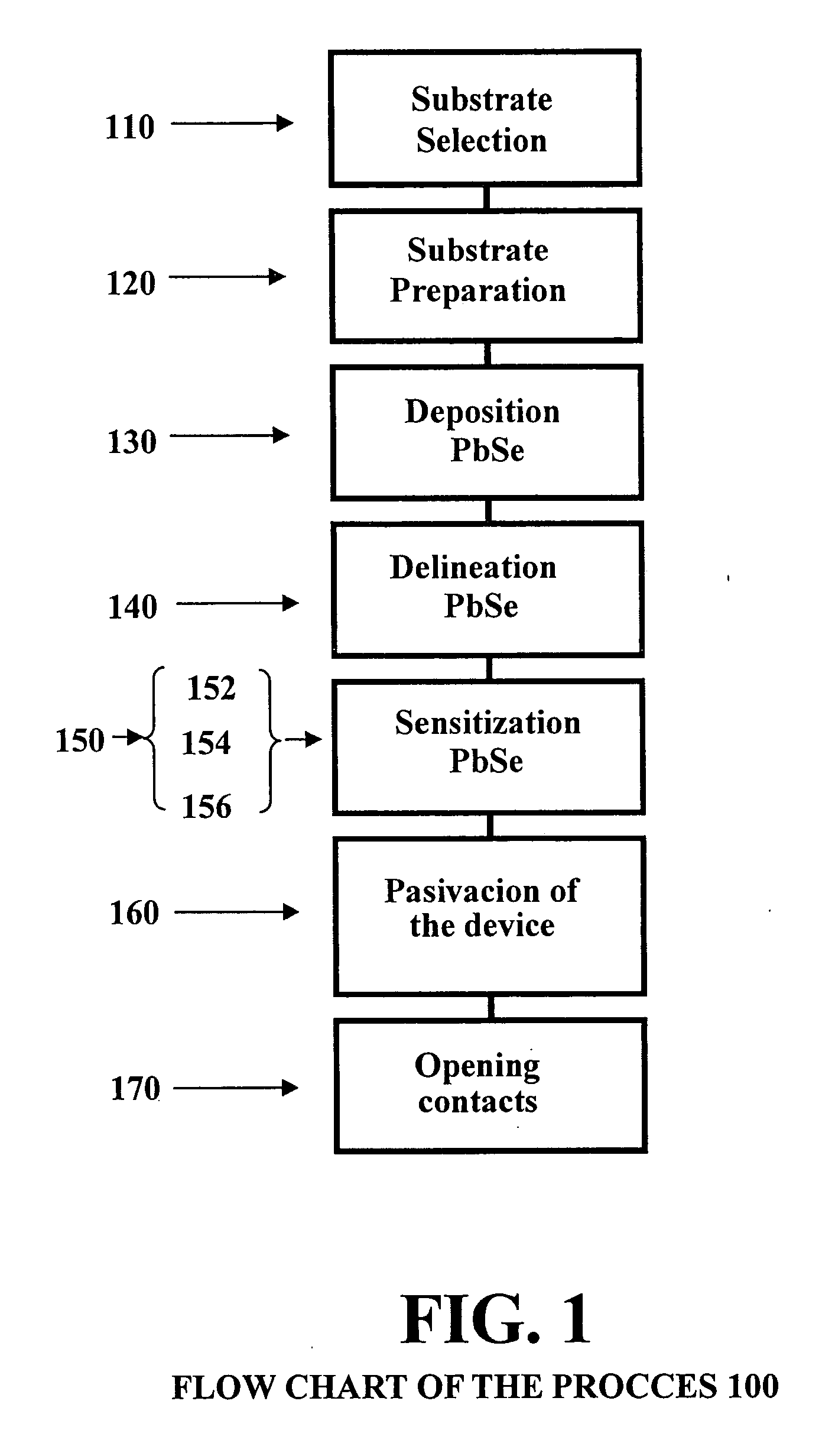 Method to process polycrystalline lead selenide infrared detectors