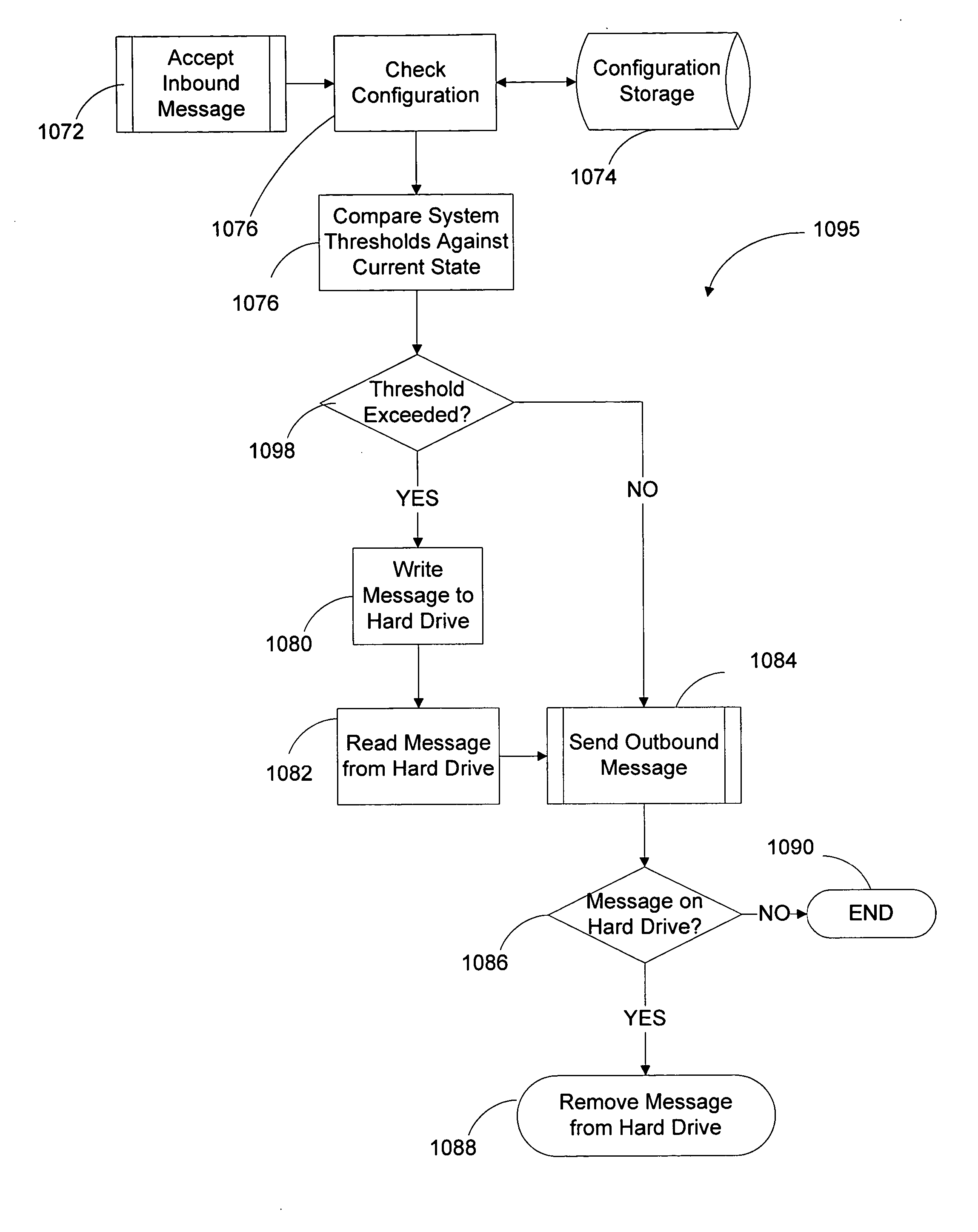 High performance electronic message delivery engine