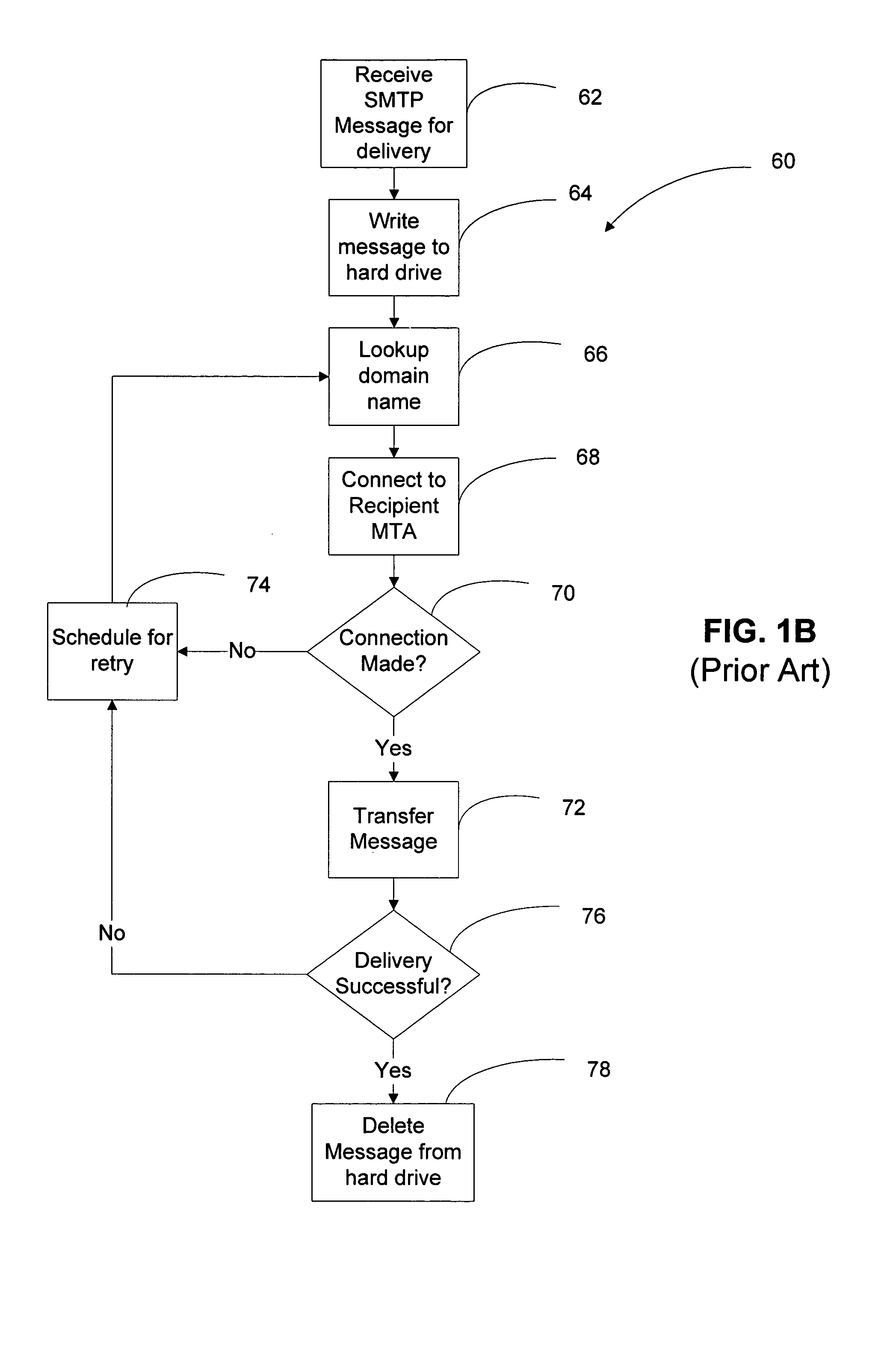 High performance electronic message delivery engine