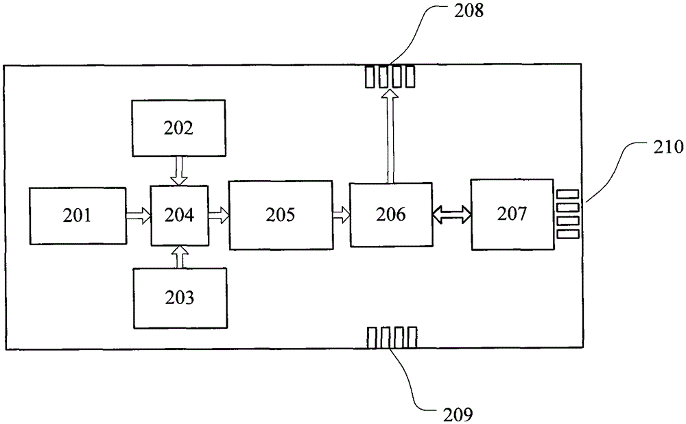 Energy Terminal Chip