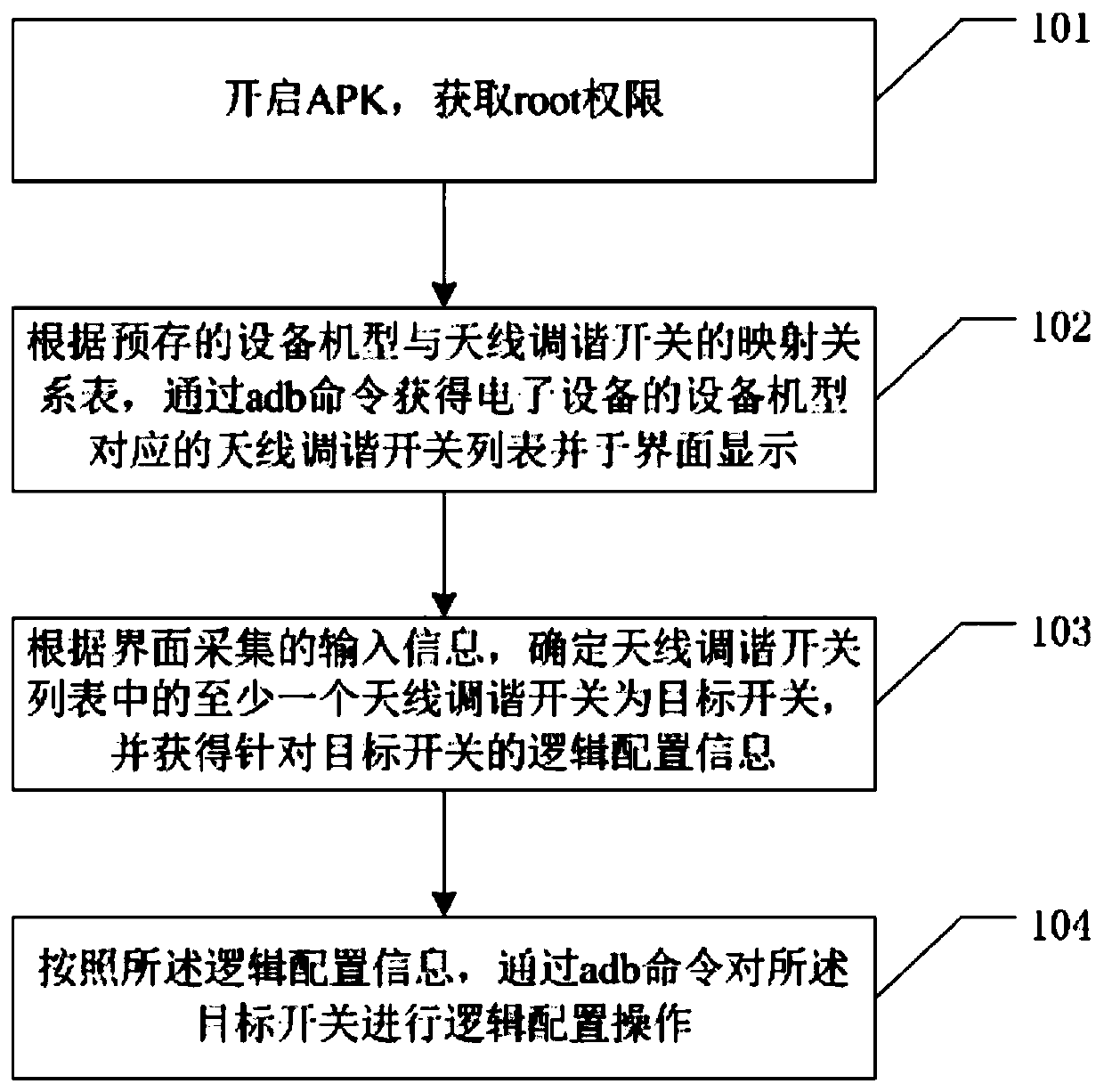 Antenna tuning switch logic control method, system and terminal