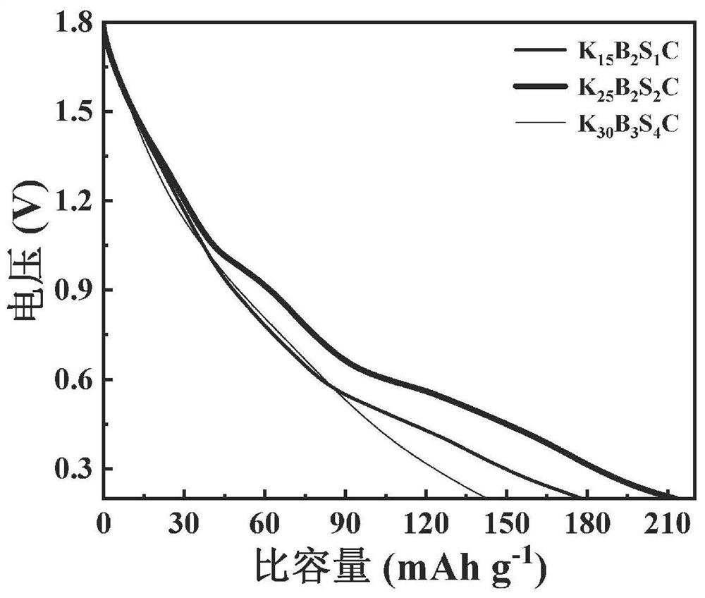 Boron-sulfur co-doped spongy porous carbon, preparation method thereof, carbon electrode and zinc ion hybrid capacitor