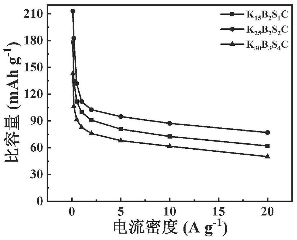 Boron-sulfur co-doped spongy porous carbon, preparation method thereof, carbon electrode and zinc ion hybrid capacitor