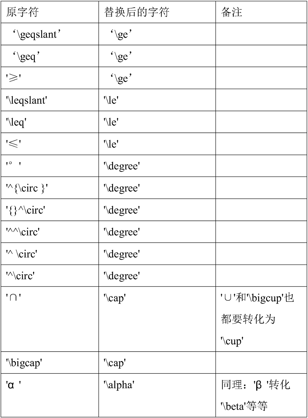 Mathematics variant training question pushing system and association method