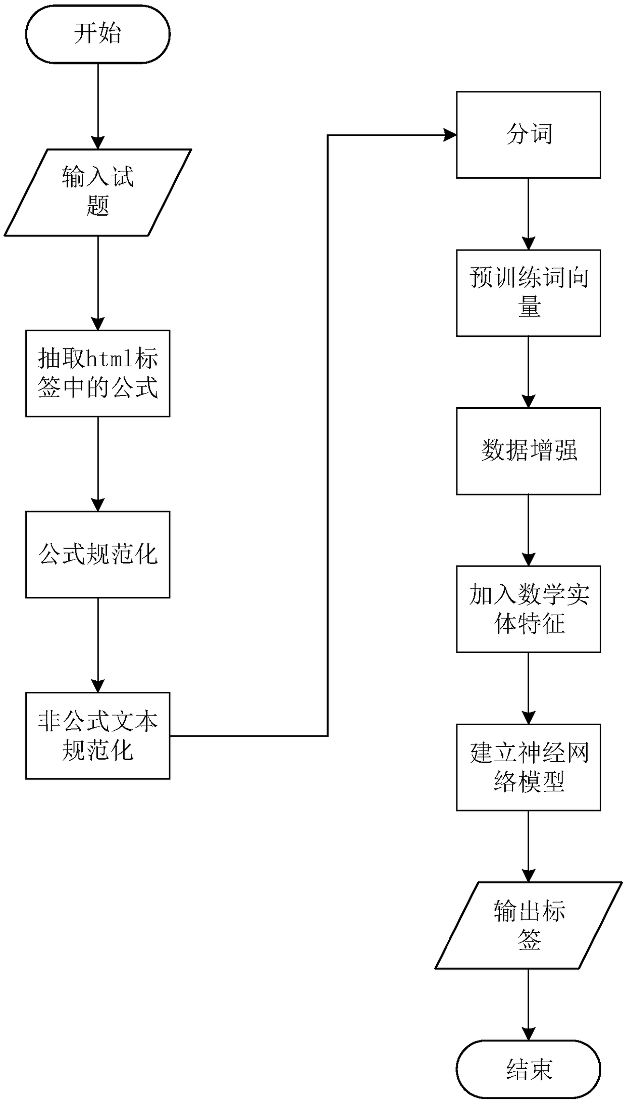 Mathematics variant training question pushing system and association method