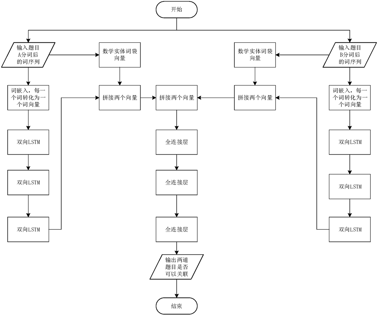 Mathematics variant training question pushing system and association method