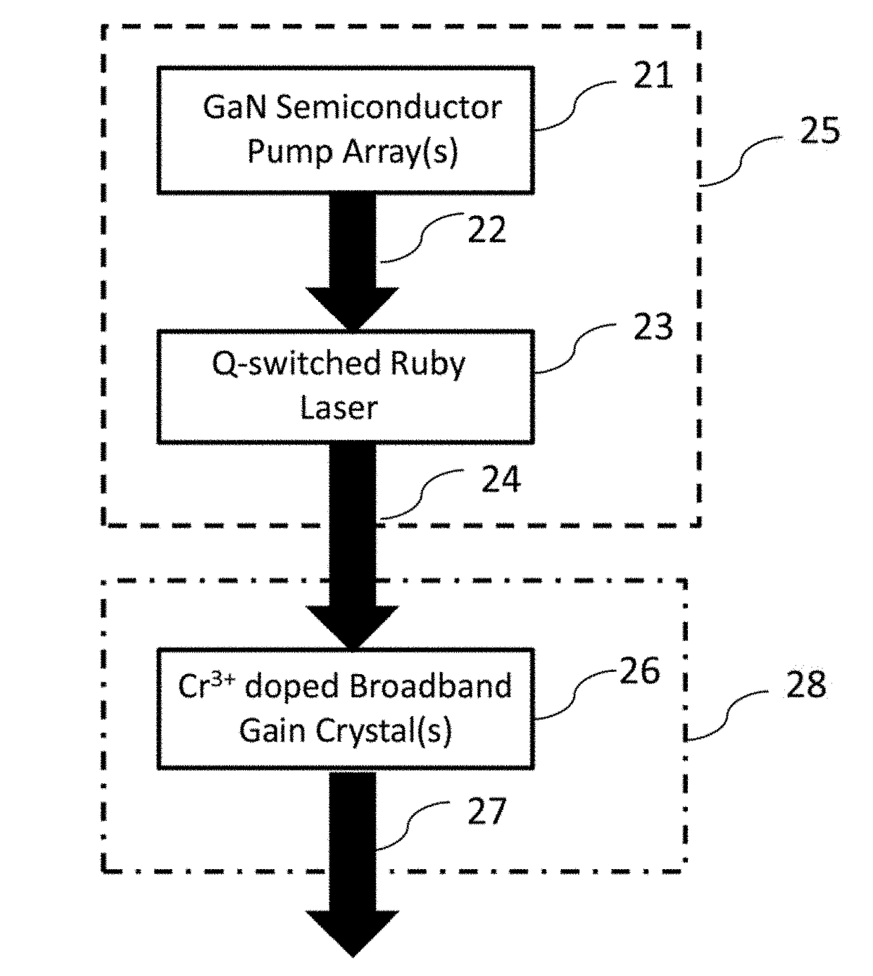 Ruby laser pumped ultrashort pulse laser