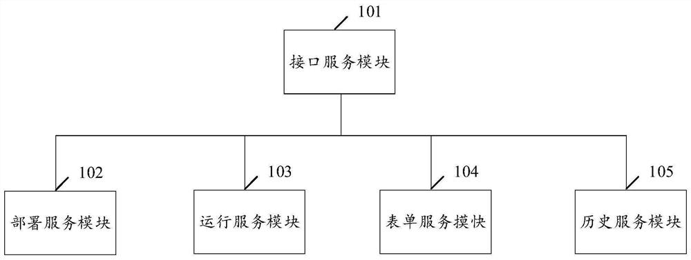 Workflow-based service method and device