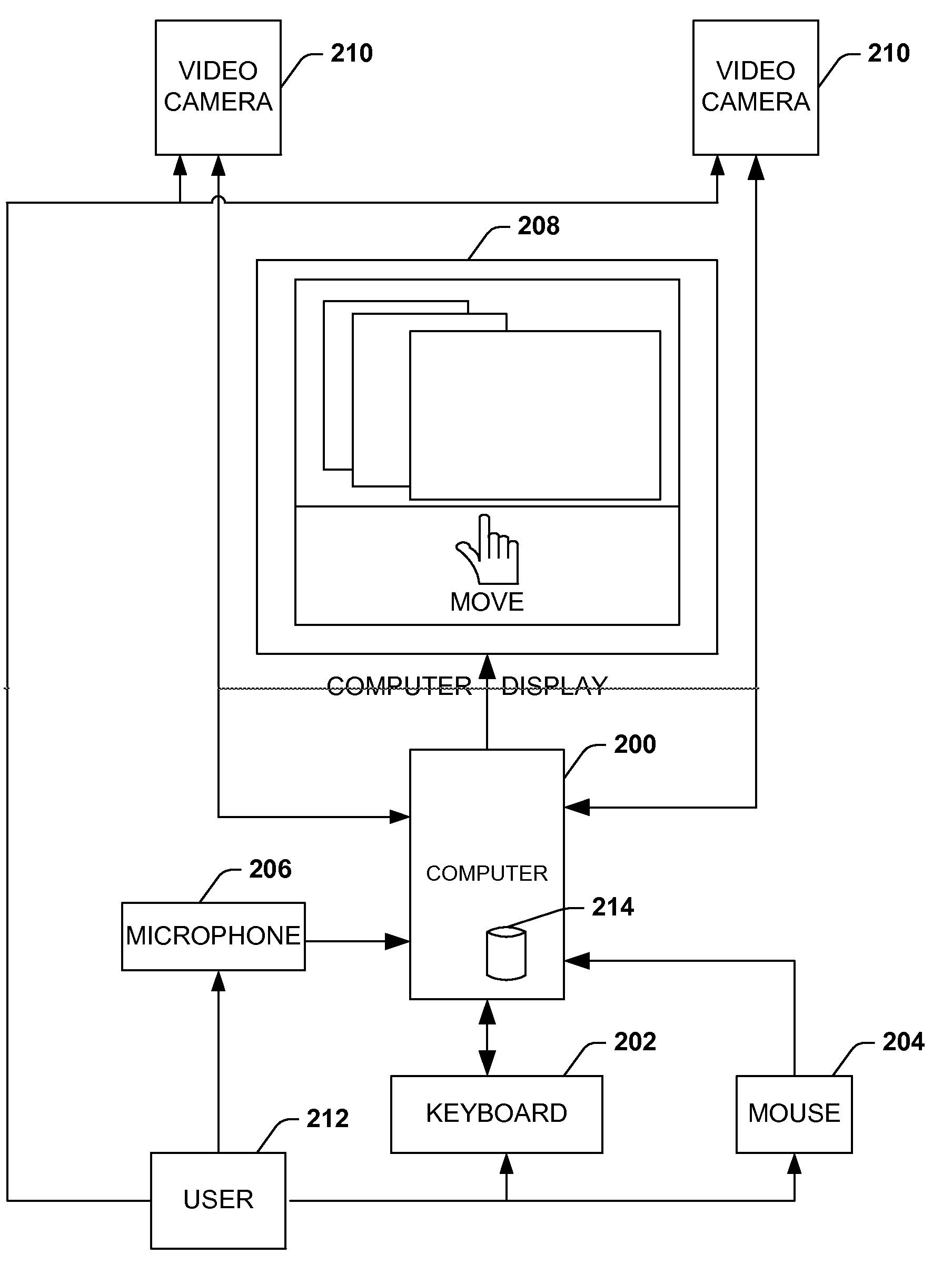 Architecture for controlling a computer using hand gestures