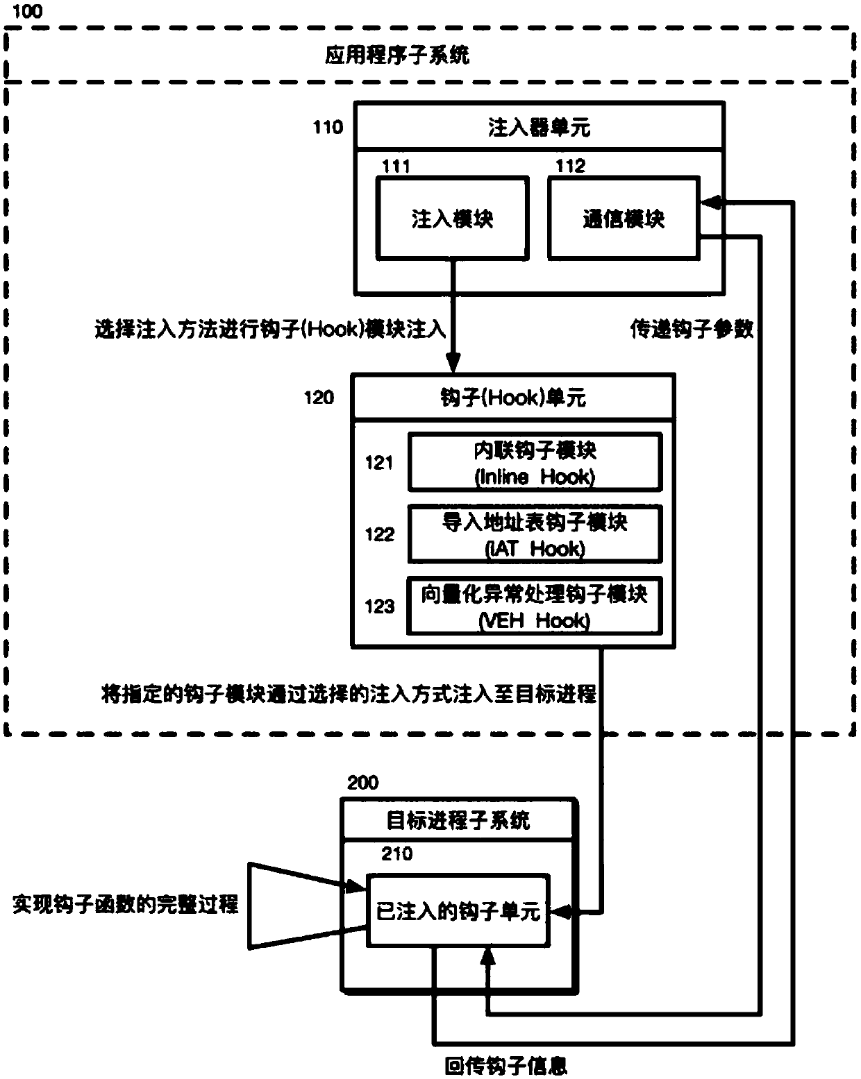 Configurable and integratable Hook system in Windows environment and method thereof