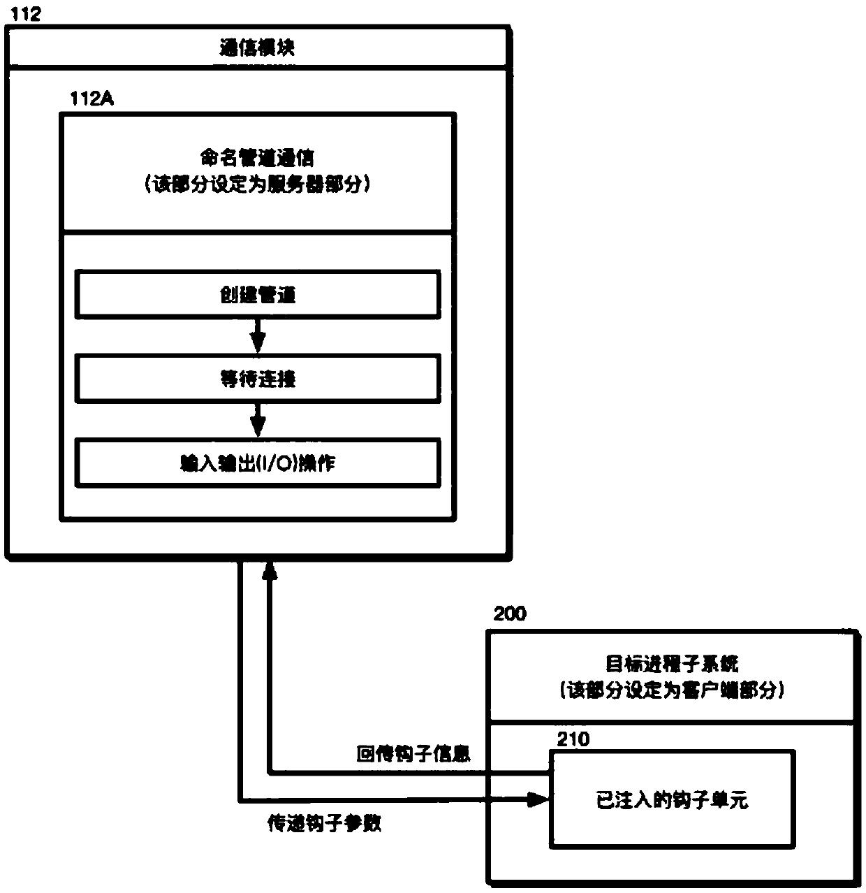 Configurable and integratable Hook system in Windows environment and method thereof