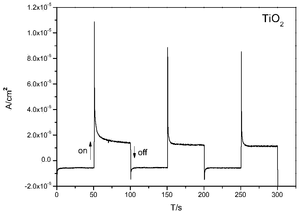 MnSe/TiO2 composite film for photogenerated cathode protection as well as preparation and application thereof