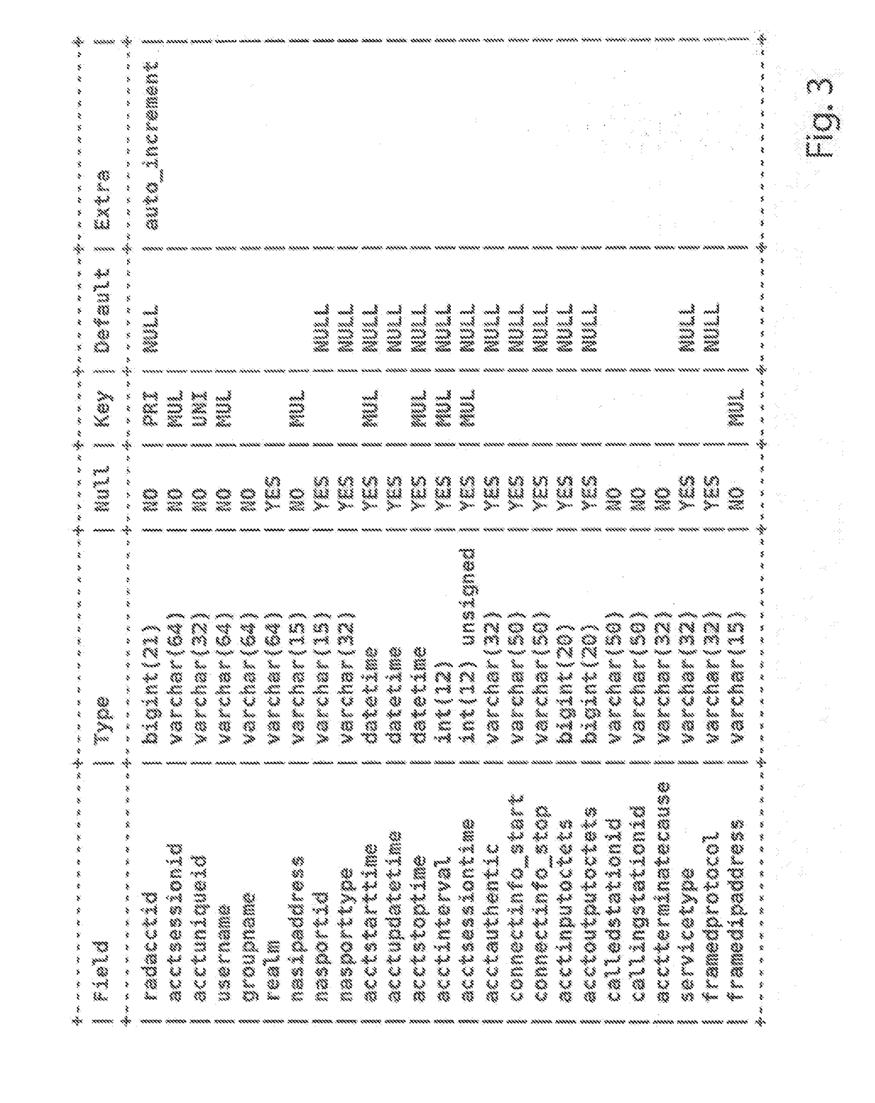 Computer security and usage-analysis system