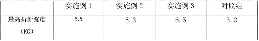 Environment-friendly recyclable degradable paper material and preparation method thereof