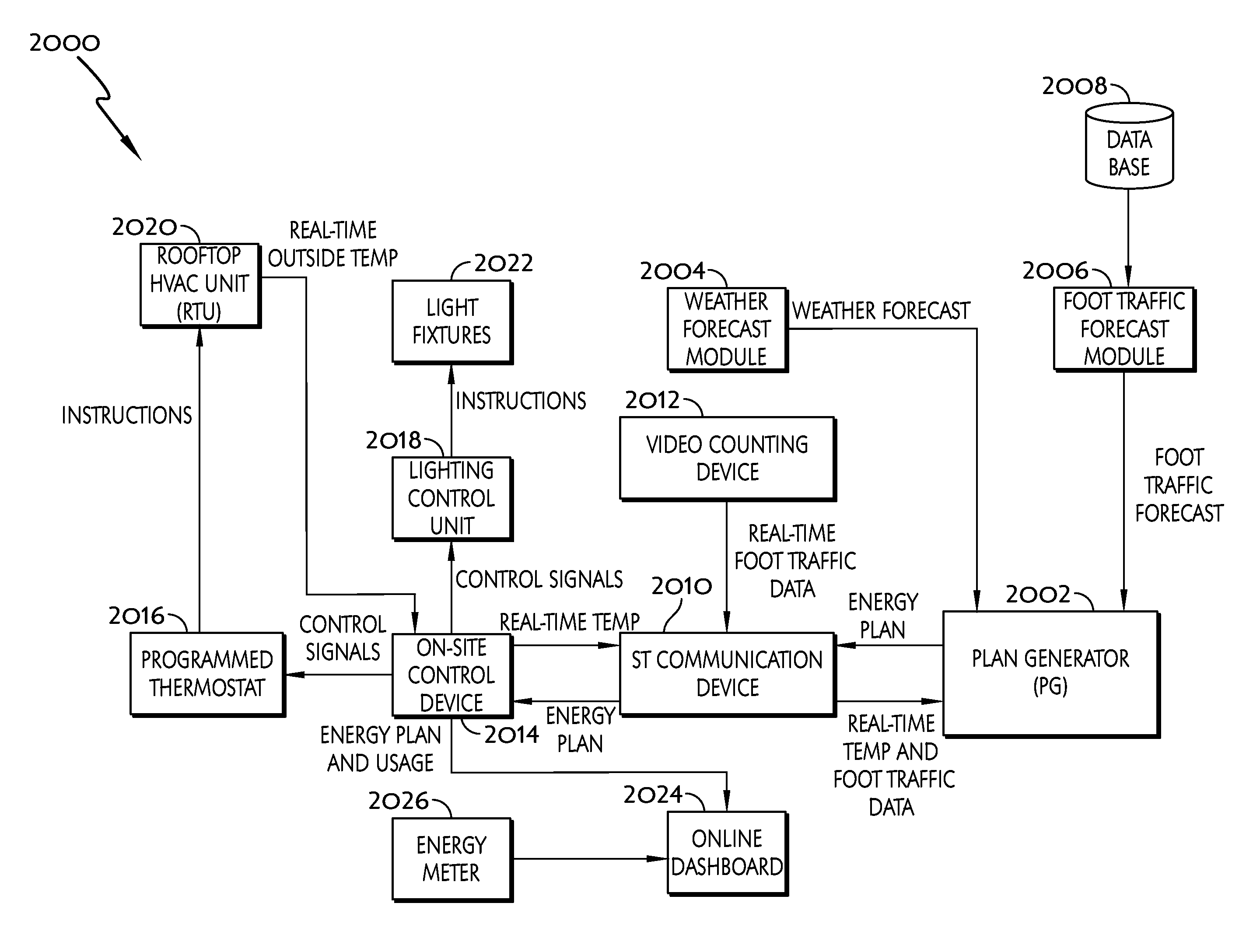 System and method for managing energy