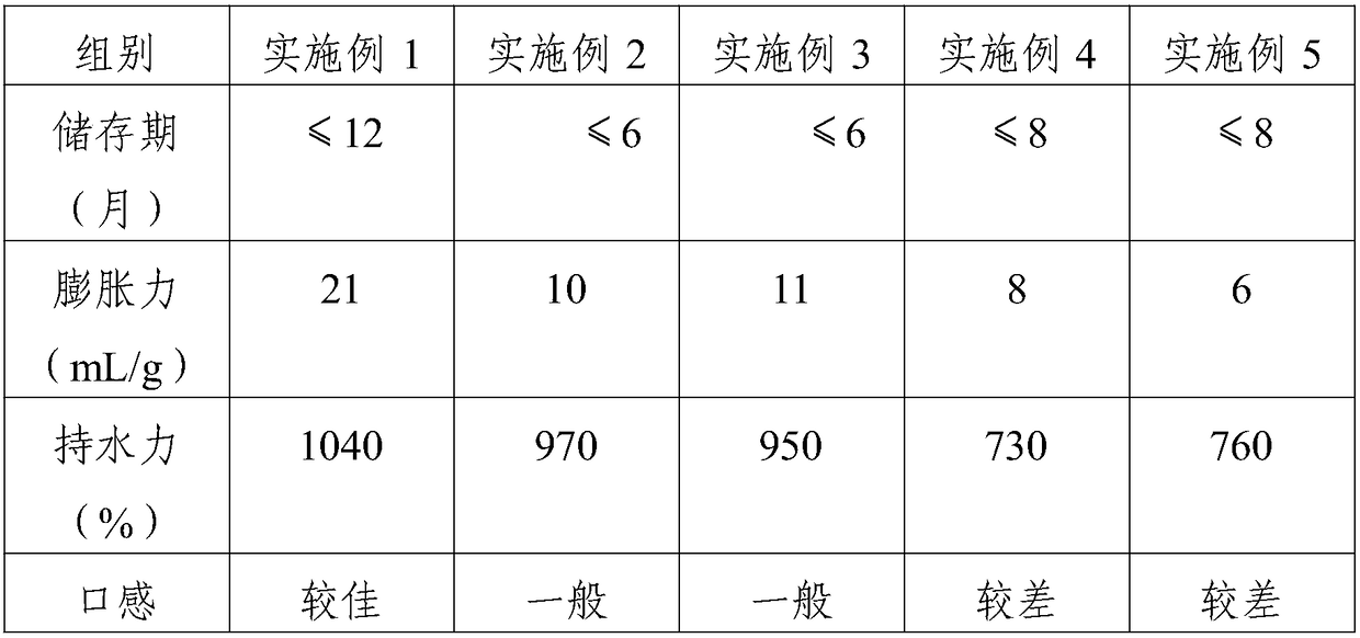 Preparation method of novel modified soybean dreg dietary fiber-protein formula powder for lowering blood sugar