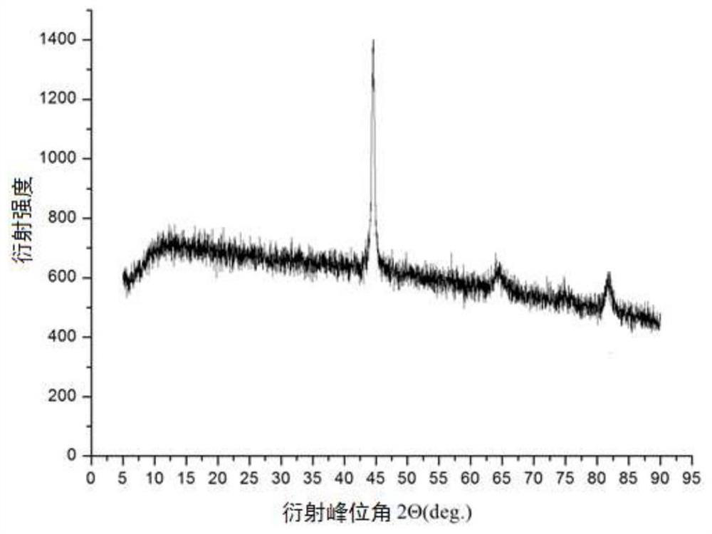 Remanufacturing Method of Direct Laser Cladding of Failed Carburized and Quenched Parts