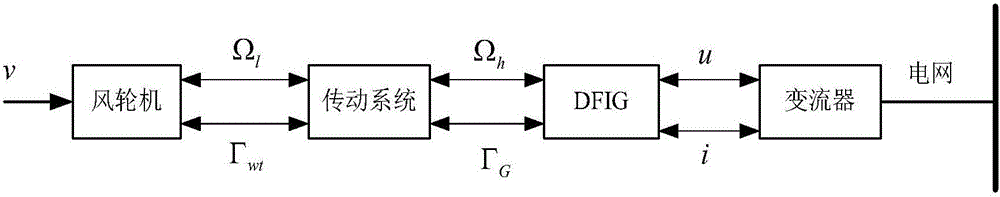 Multi-fault diagnosis and fault-tolerant control of wind turbine system