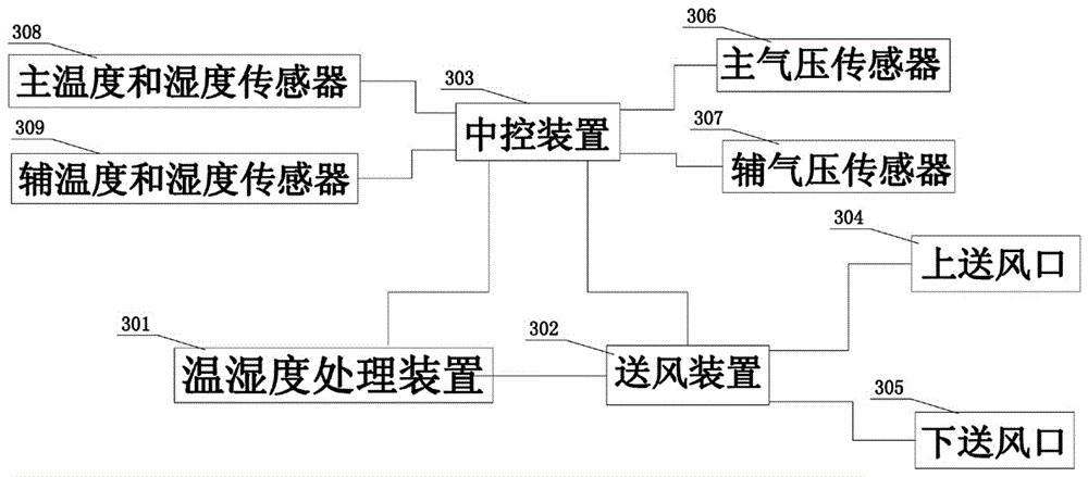 Anti-condensation ring main unit and ant-condensation method