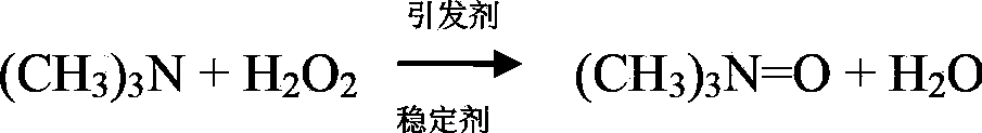 Preparation method for trimethylamine oxide