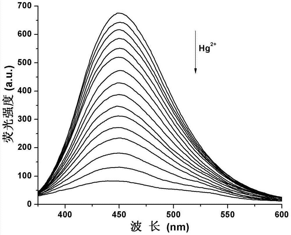 2-quinolinone compound and preparation method and application thereof