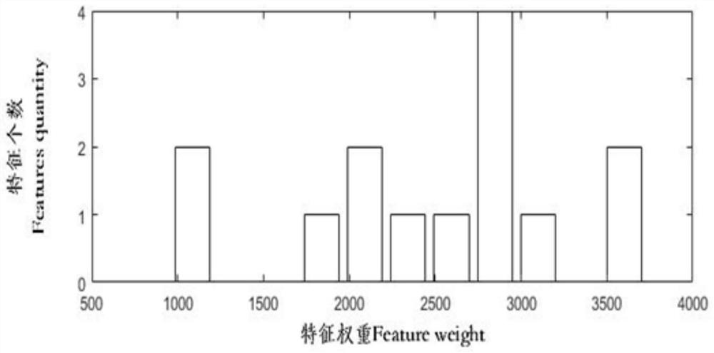 A remote sensing monitoring method for wheat powdery mildew with disease characteristic preprocessing function