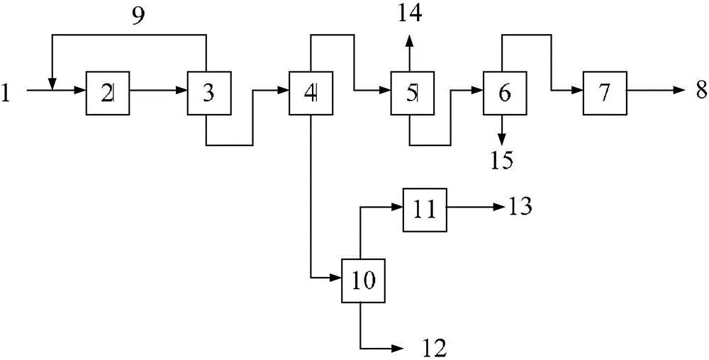 The production method of 5-ethylidene-2-norbornene enb