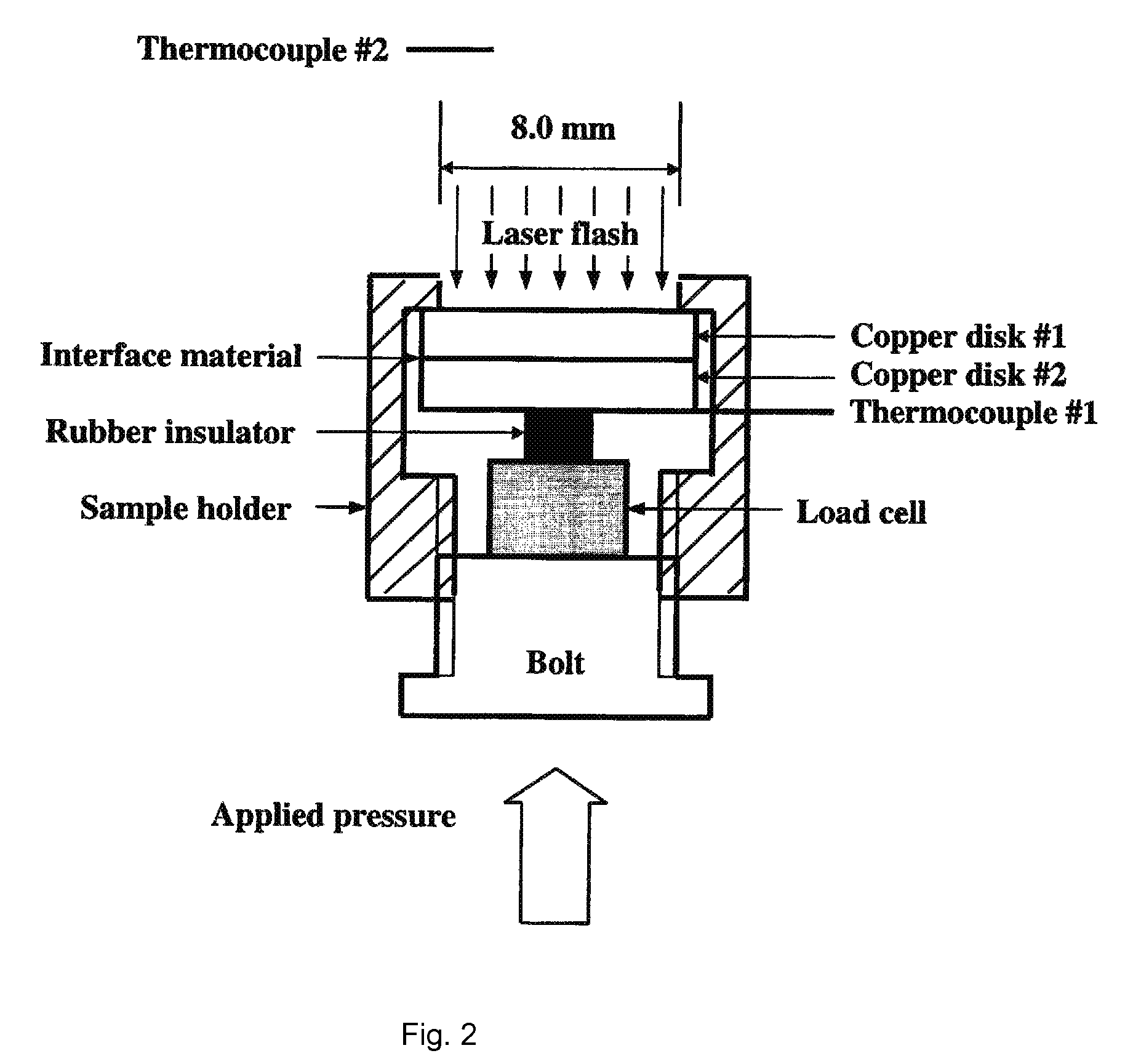 Conformable interface materials for improving thermal contacts