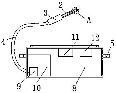 Multi-functional clinical diagnostic therapeutic apparatus for gynecology department