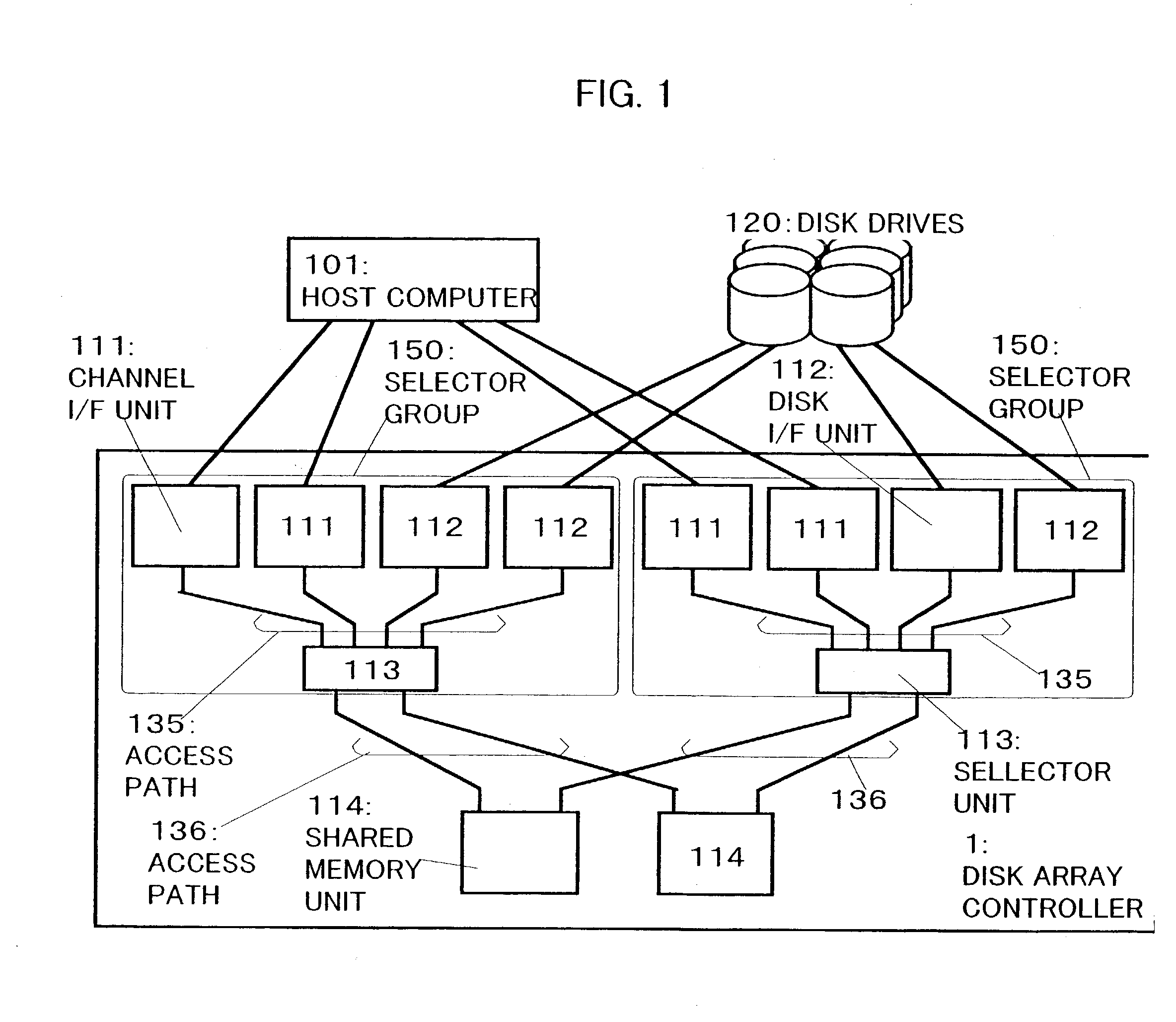 Disk array controller with connection path formed on connection request queue basis