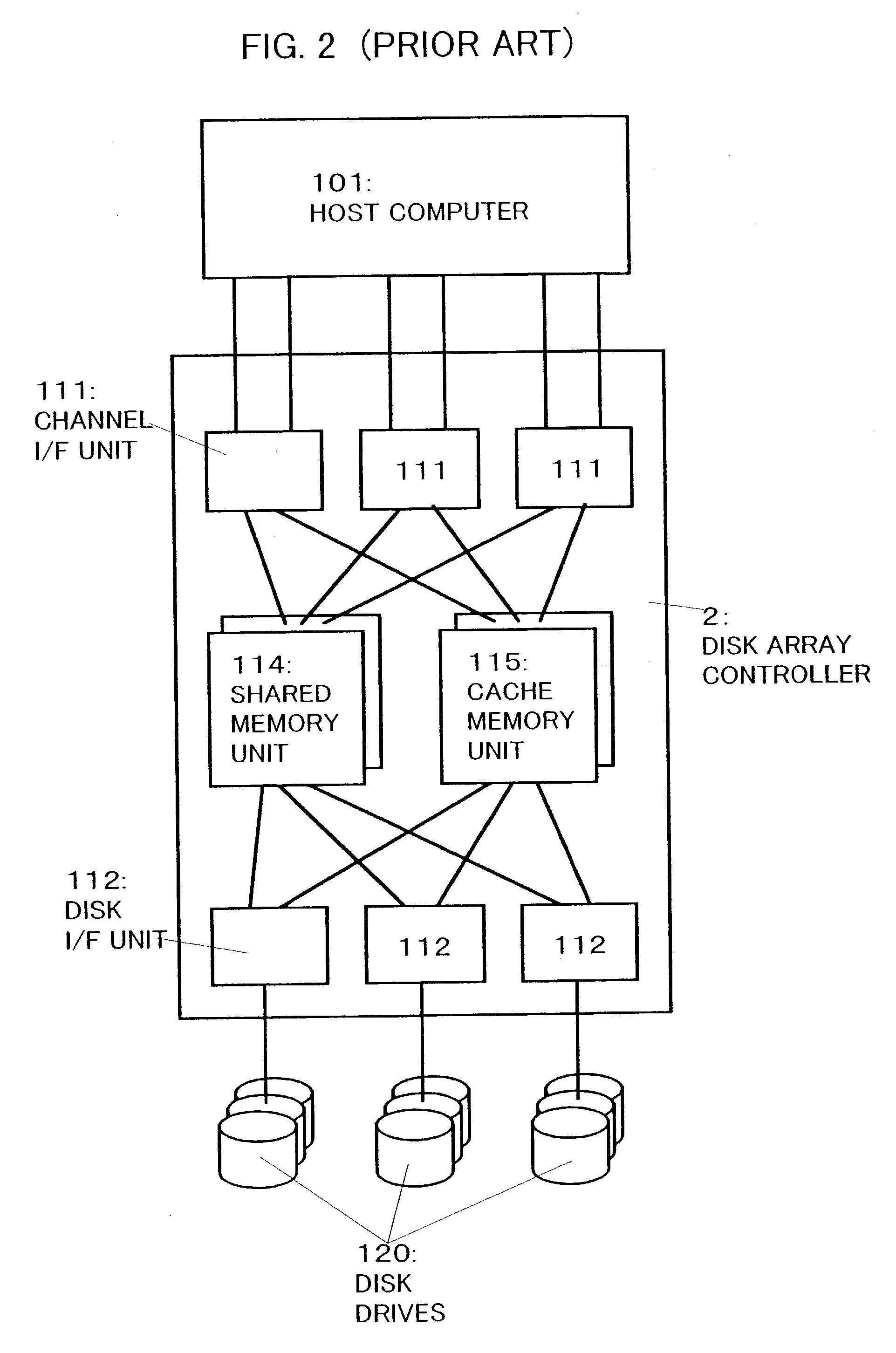 Disk array controller with connection path formed on connection request queue basis