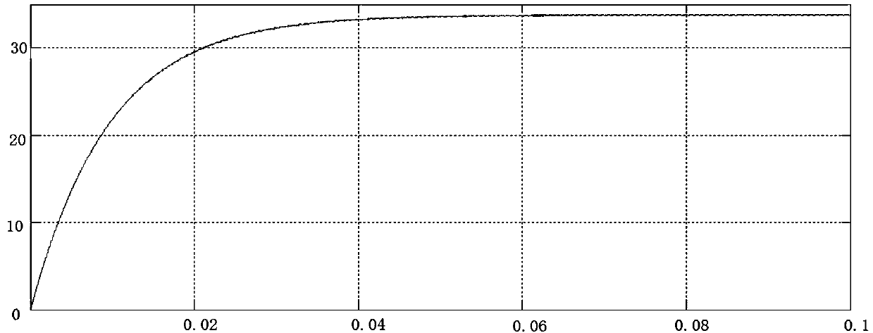 A three-mode rectification topological structure based on a LLC resonant converter