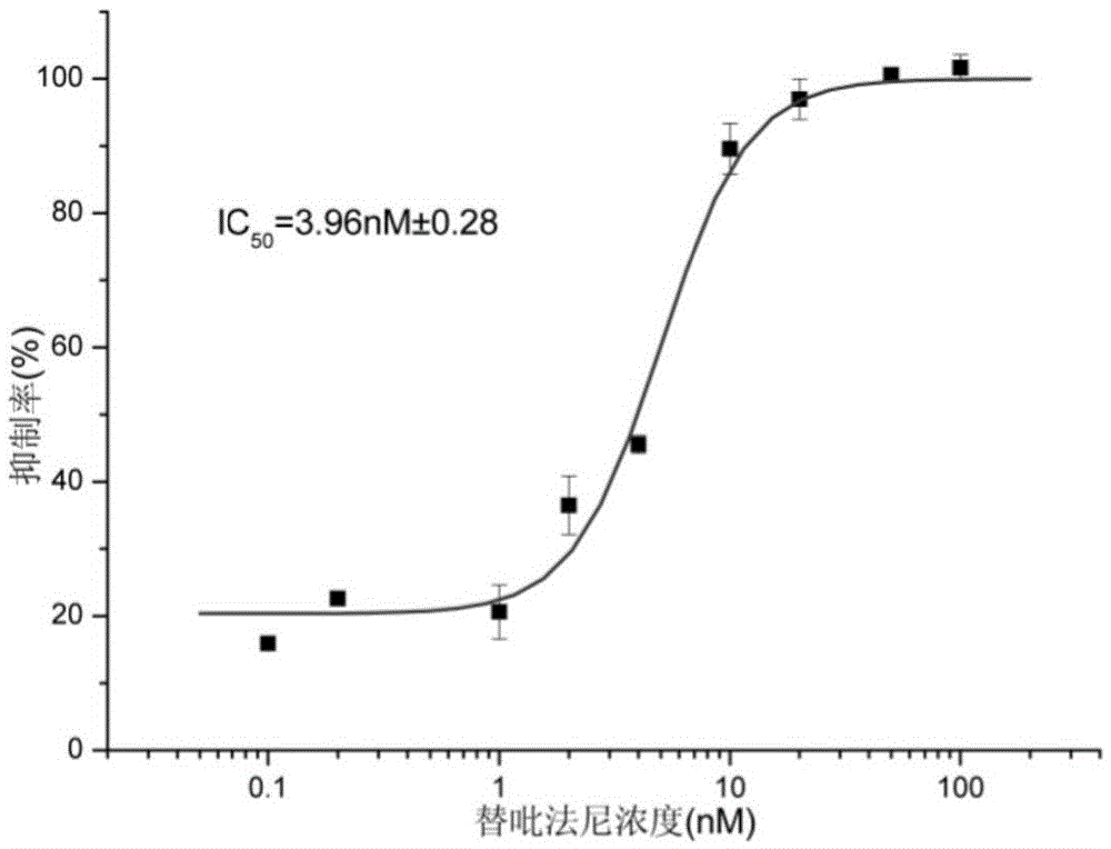 Benzyl-substituted aniline compounds and their applications